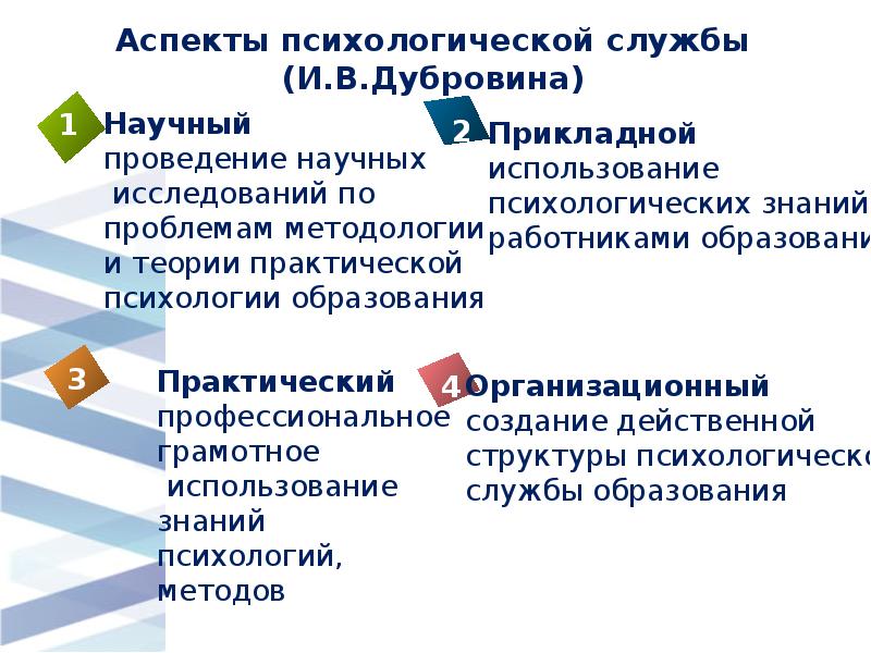 Деятельность психологических служб. Концепция психологической службы образования. Аспекты психологической службы образования. Концепция Дубровиной о психологической службе. И В Дубровина психологическая служба в образовании.