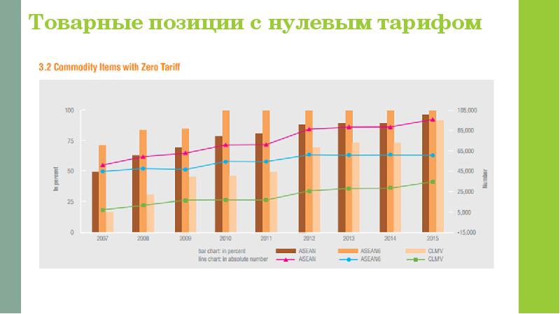 Товарные позиции с нулевым тарифом Товарные позиции с нулевым тарифом