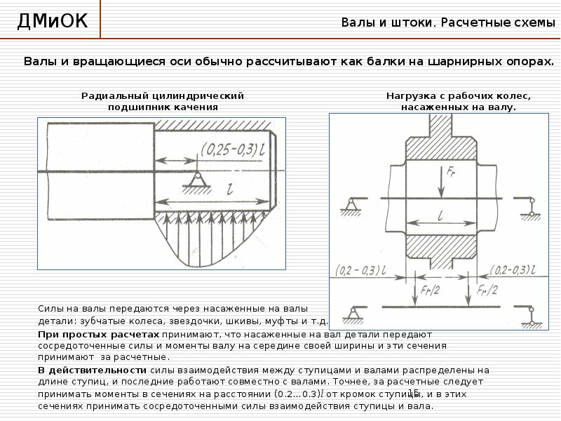 Проектировочный расчет валов нагрузки расчетные схемы