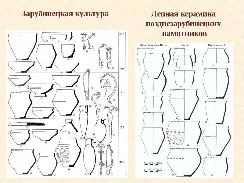 Зарубинецкая культура карта