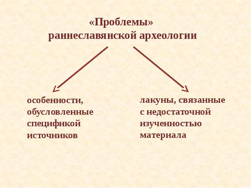 Происхождение и ранняя. Происхождение и ранняя история славян. Специфика археологических источников.