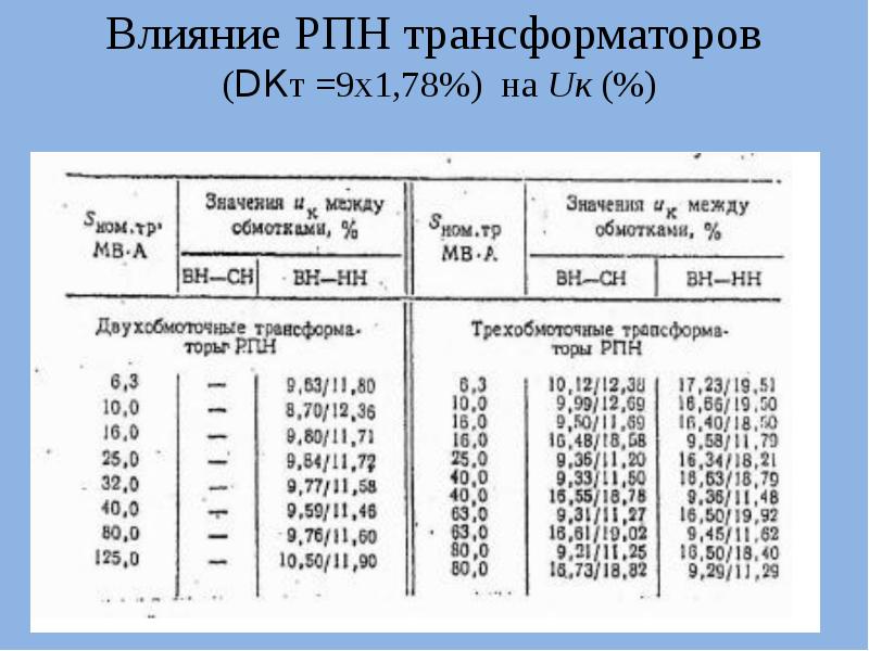 Влияние РПН трансформаторов (DКт =9х1,78%) на Uк (%) Влияние РПН трансформаторов (DКт =9х1,78%) на Uк (%)