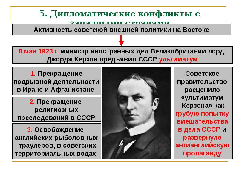 Презентация международное положение и внешняя политика в 20 е годы 20 в