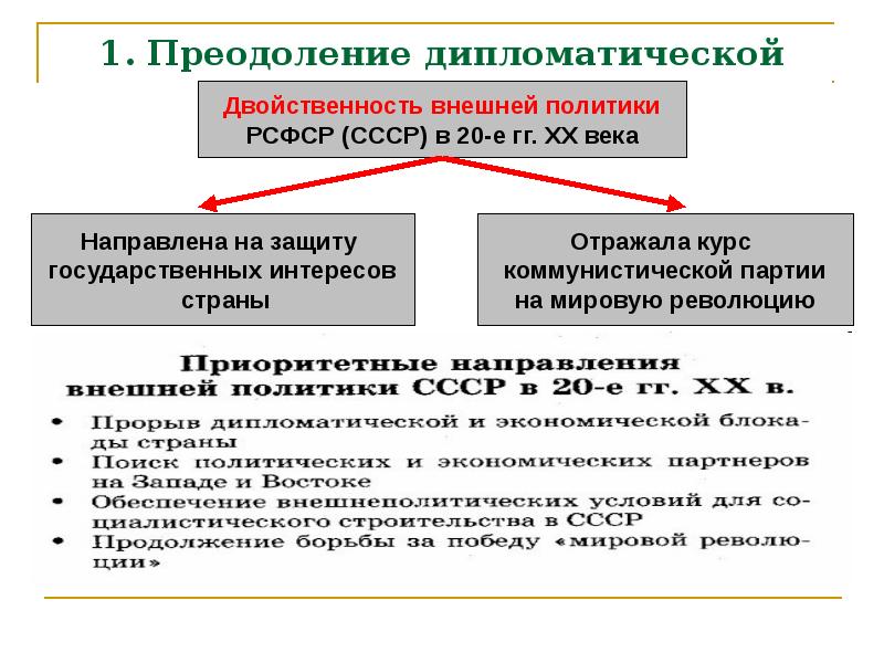 Презентация международное положение и внешняя политика в 20 е годы 20 в