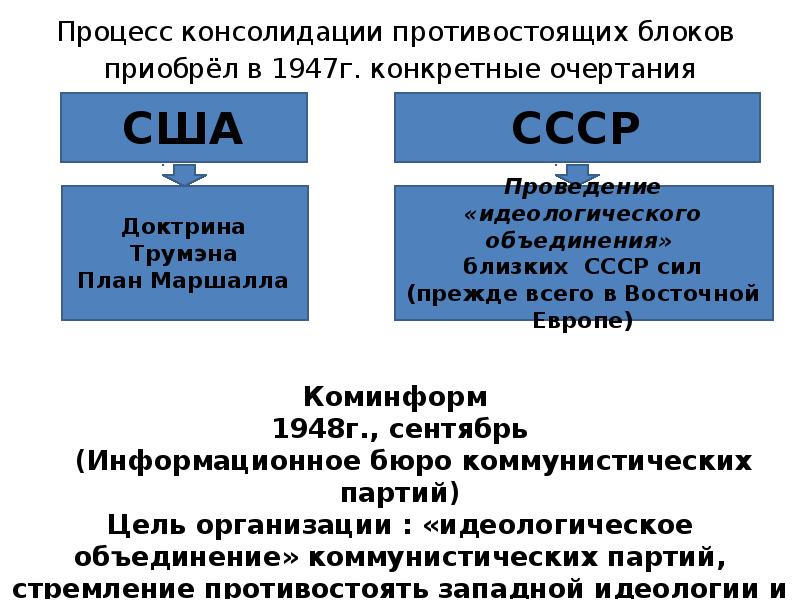 Процесс консолидации противостоящих блоков  Процесс консолидации противостоящих блоков  приобрёл