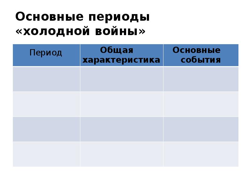 Основные периоды  «холодной войны»