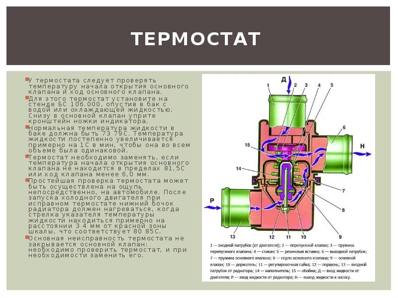 Ошибка термостата. Ошибка термостата