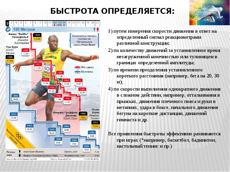 Проект скорость в спорте